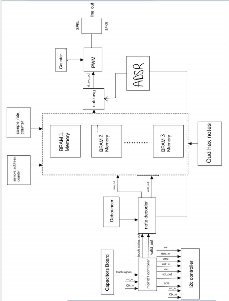 System Block Diagram