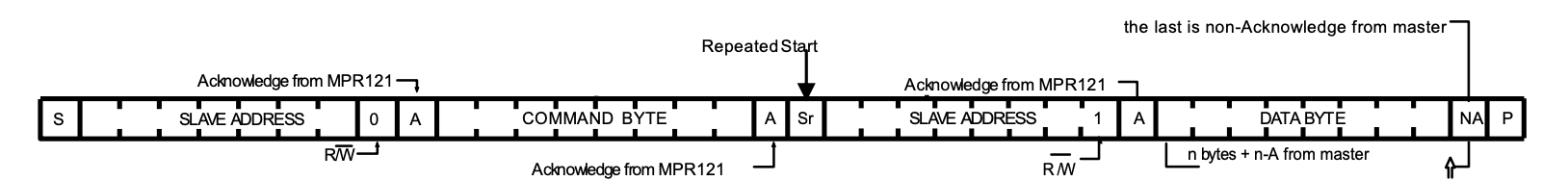 I2C Read Format