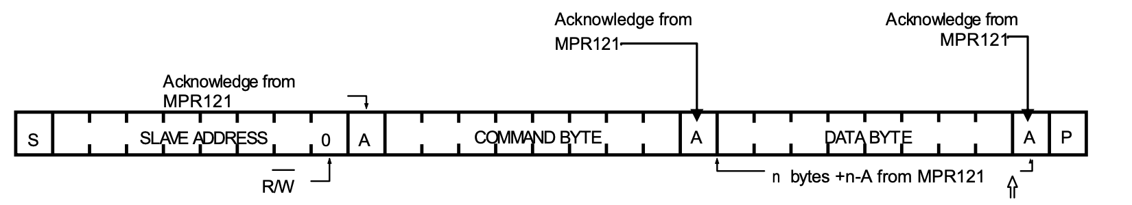 I2C Write Format